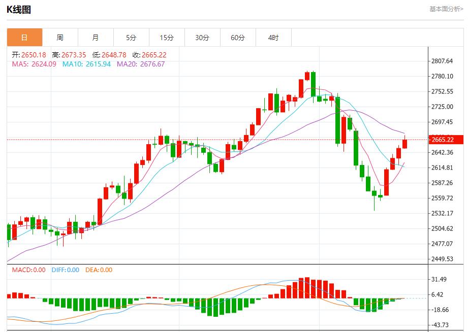 【富拓外汇】:德国企业违约风险保持高位 11月21日现货黄金、白银、原油、外汇短线走势分析(图3) 【富拓外汇】:德国企业违约风险保持高位 11月21日现货黄金、白银、原油、外汇短线走势分析(图3)
