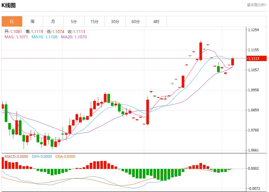 【富拓外汇市场评论】:欧元区7月零售销售增长乏力 9月5日现货黄金、白银、原油、外汇短线走势分析(图1) 【富拓外汇市场评论】:欧元区7月零售销售增长乏力 9月5日现货黄金、白银、原油、外汇短线走势分析(图1)