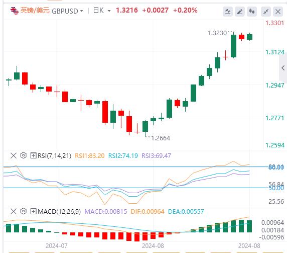 【富拓外汇市场分析】：主要货币对保持稳定 焦点转向美国消费者信心数据(图2)