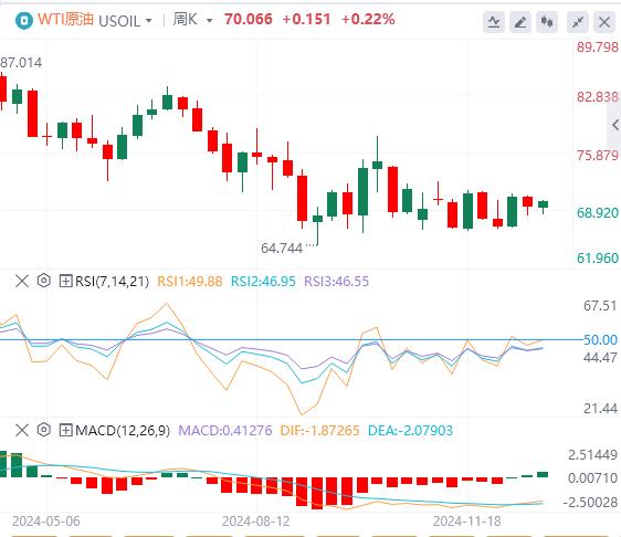 【富拓外汇平台】：多数海外市场圣诞休市 美元指数在108上方徘徊(图5)