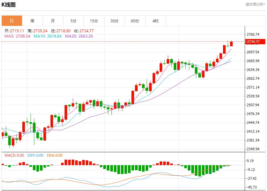 【富拓外汇市场评论】：德国总理呼吁雇主扩招提薪以刺激经济 10月22日现货黄金、白银、原油、外汇短线走势分析(图3)