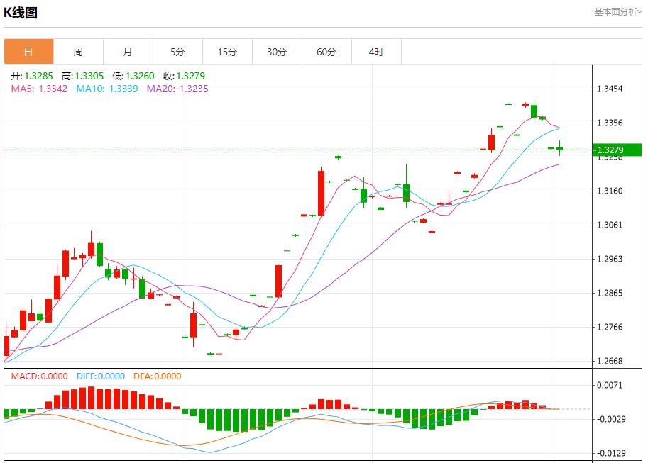 【富拓外汇官网】：日本央行行长植田和男透露鸽派信号 10月2日现货黄金、白银、原油、外汇短线走势分析(图2)