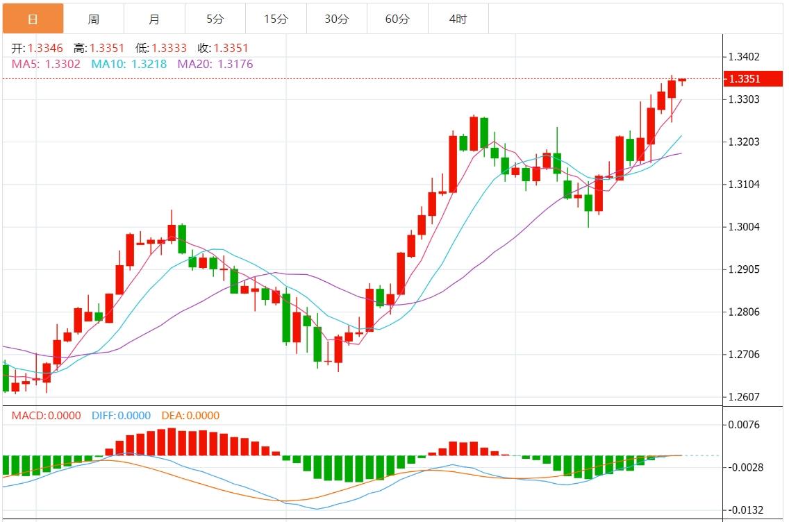 FXTM富拓美元指数承压101关口下方 市场静待美联储官员讲话(图3)