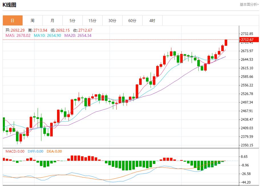 【富拓外汇市场评论】:印度外汇储备出现两年半最大单周跌幅 10月18日现货黄金、白银、原油、外汇短线走势分析(图3) 【富拓外汇市场评论】:印度外汇储备出现两年半最大单周跌幅 10月18日现货黄金、白银、原油、外汇短线走势分析(图3)