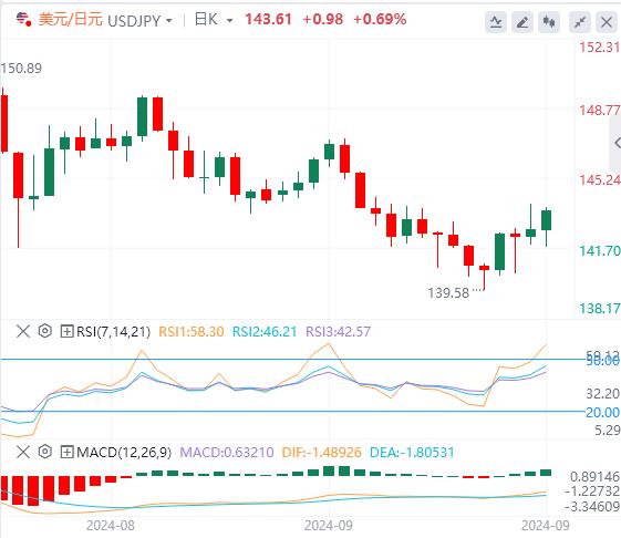 【FXTM官网】：日本央行维持利率不变 英国销售数据良好(图3)