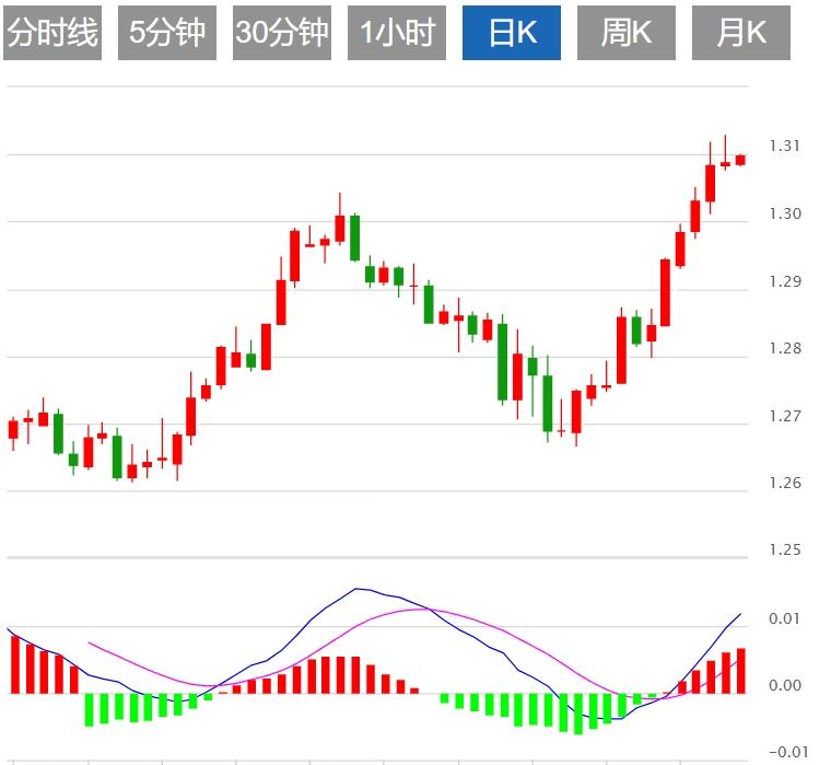 【富拓外汇决策分析】：美元反弹金价回调至2500关口下方 市场等待鲍威尔讲话(图3)