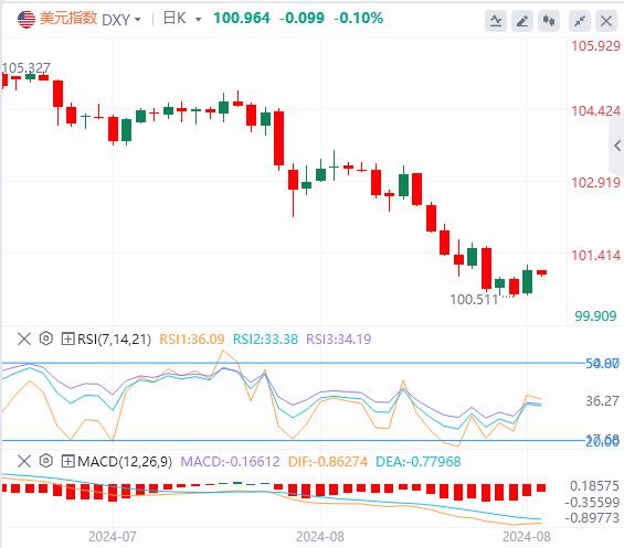 【富拓外汇官网】：美指止步于关键阻力 复苏或将面临多重障碍(图1)