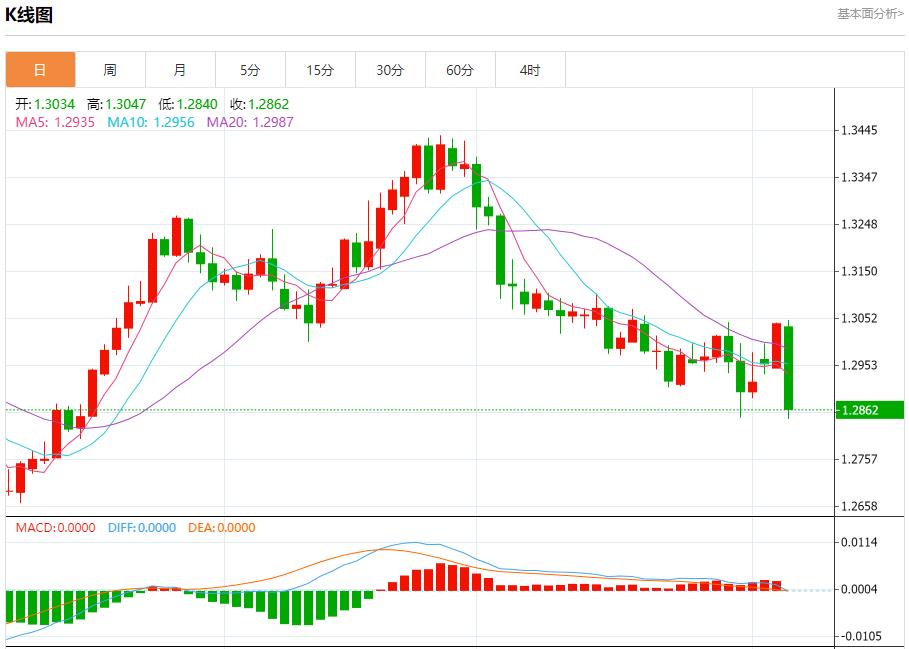 【富拓外汇市场分析】：德法国防部长召开紧急会议 11月6日现货黄金、白银、原油、外汇短线走势分析(图2)