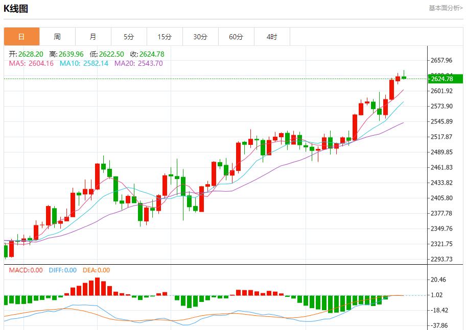 【富拓外汇平台】:以黎交火规模升级 9月24日现货黄金、白银、原油、外汇短线走势分析(图3) 【富拓外汇平台】:以黎交火规模升级 9月24日现货黄金、白银、原油、外汇短线走势分析(图3)