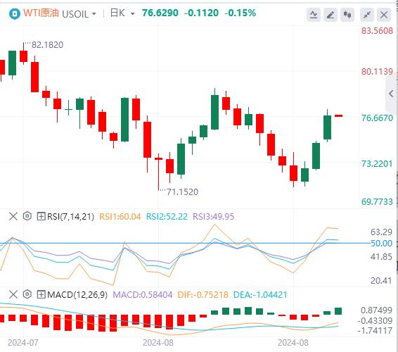【富拓外汇市场评论】:美联储官员再度放鸽 美元指数接近101美元(图5) 【富拓外汇市场评论】:美联储官员再度放鸽 美元指数接近101美元(图5)