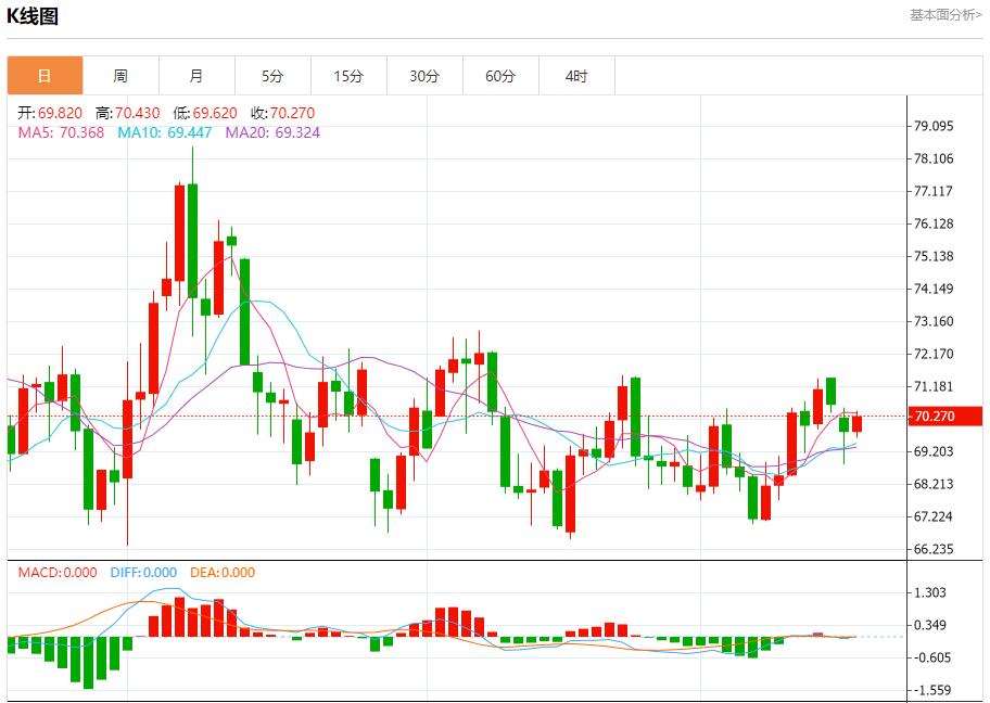 【FXTM官网】:英国央行面临价格压力挑战 12月18日现货黄金、白银、原油、外汇短线走势分析(图5) 【FXTM官网】:英国央行面临价格压力挑战 12月18日现货黄金、白银、原油、外汇短线走势分析(图5)