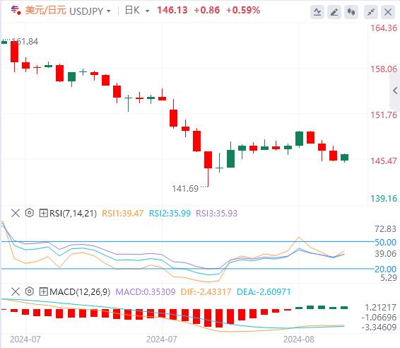 【富拓外汇】:美元全线走弱 今日两大风暴来袭(图3) 【富拓外汇】:美元全线走弱 今日两大风暴来袭(图3)