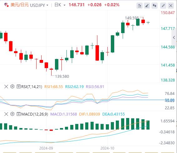 【富拓外汇市场评论】:美国两大重要数据登场 小心以色列突然对伊朗发动重大袭击!(图3) 【富拓外汇市场评论】:美国两大重要数据登场 小心以色列突然对伊朗发动重大袭击!(图3)