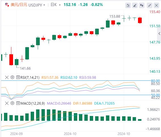 【FXTM官网】：中国数据好转 日本鹰影犹存(图3)