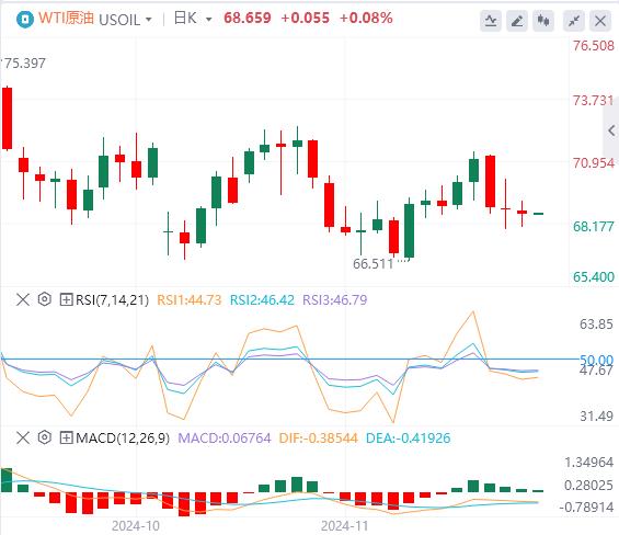 【富拓外汇官网】:美国10月PCE通胀小幅回升 美元买盘罕见消散(图5) 【富拓外汇官网】:美国10月PCE通胀小幅回升 美元买盘罕见消散(图5)