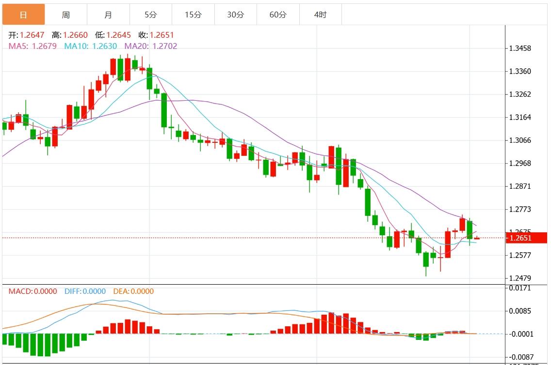 【富拓外汇市场评论】： 美国经济数据向好美元走强 市场静待美联储官员讲话(图3)