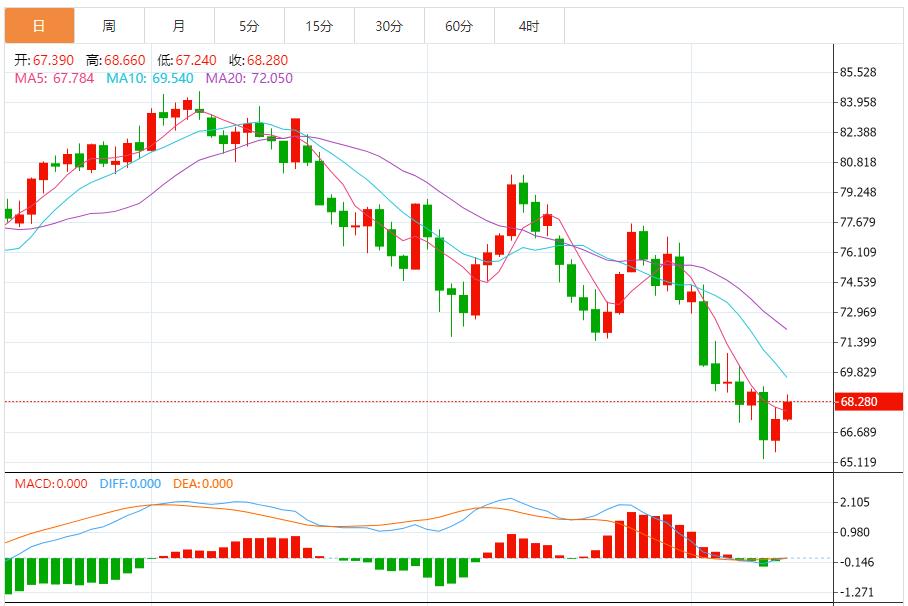 【富拓外汇】：欧洲央行再次降息25BP 符合预期 9月12日现货黄金、白银、原油、外汇短线走势分析(图5)