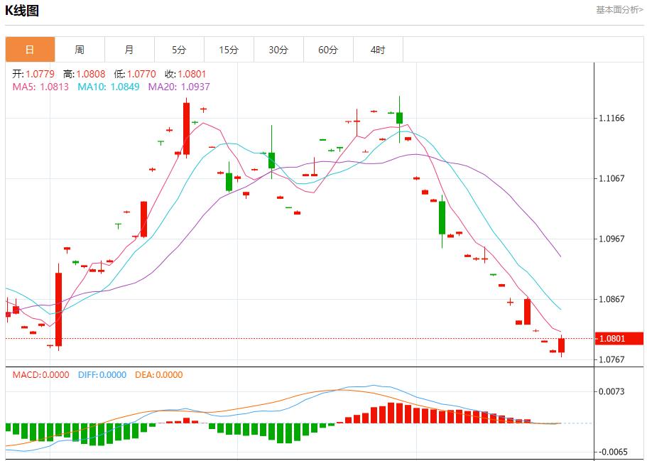 【富拓外汇市场分析】：英国制造业信心下降 10月24日现货黄金、白银、原油、外汇短线走势分析(图1)