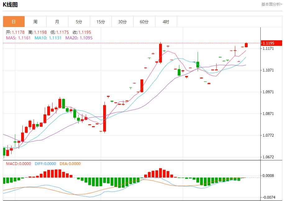 【富拓外汇平台】：美国抵押贷款利率再次下降 9月25日现货黄金、白银、原油、外汇短线走势分析(图1)