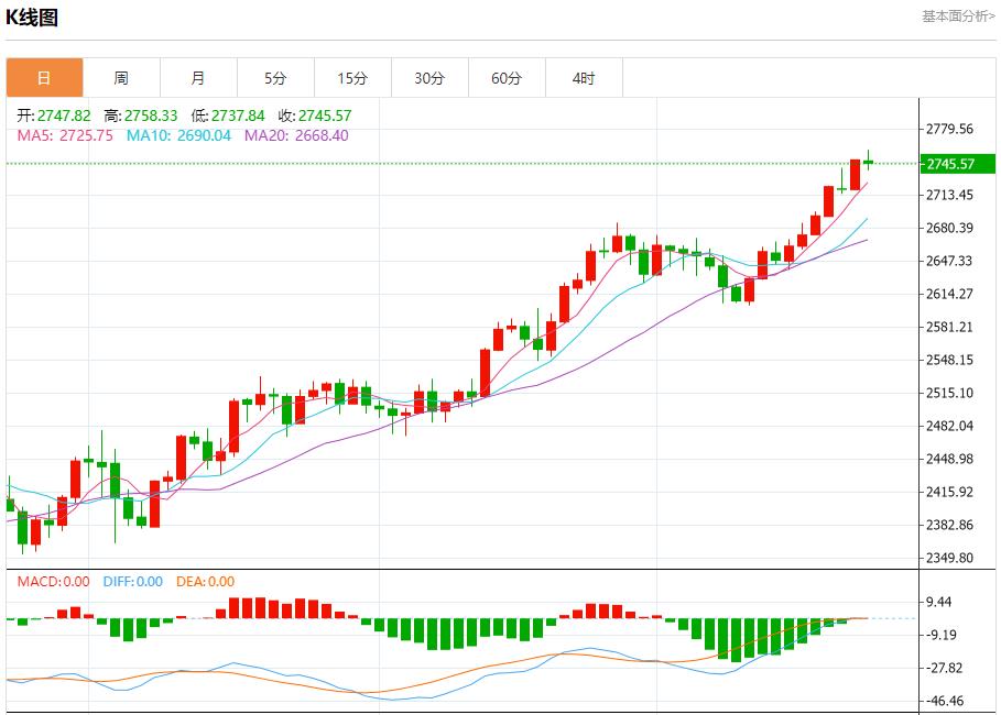 【富拓外汇平台】：美总统选举在即 欧元CDS费用未变 10月23日现货黄金、白银、原油、外汇短线走势分析(图3)