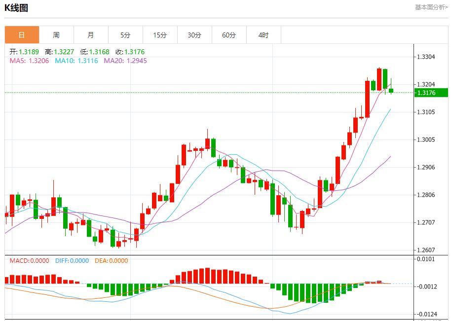 FXTM富拓德国8月CPI降温幅度大于预期 8月29日现货黄金、白银、原油、外汇短线走势分析(图2) FXTM富拓德国8月CPI降温幅度大于预期 8月29日现货黄金、白银、原油、外汇短线走势分析(图2)