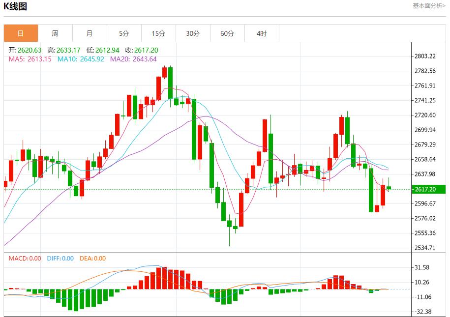 【富拓外汇官网】:北欧电力市场年末小幅提振 12月23日现货黄金、白银、原油、外汇短线走势分析(图3) 【富拓外汇官网】:北欧电力市场年末小幅提振 12月23日现货黄金、白银、原油、外汇短线走势分析(图3)