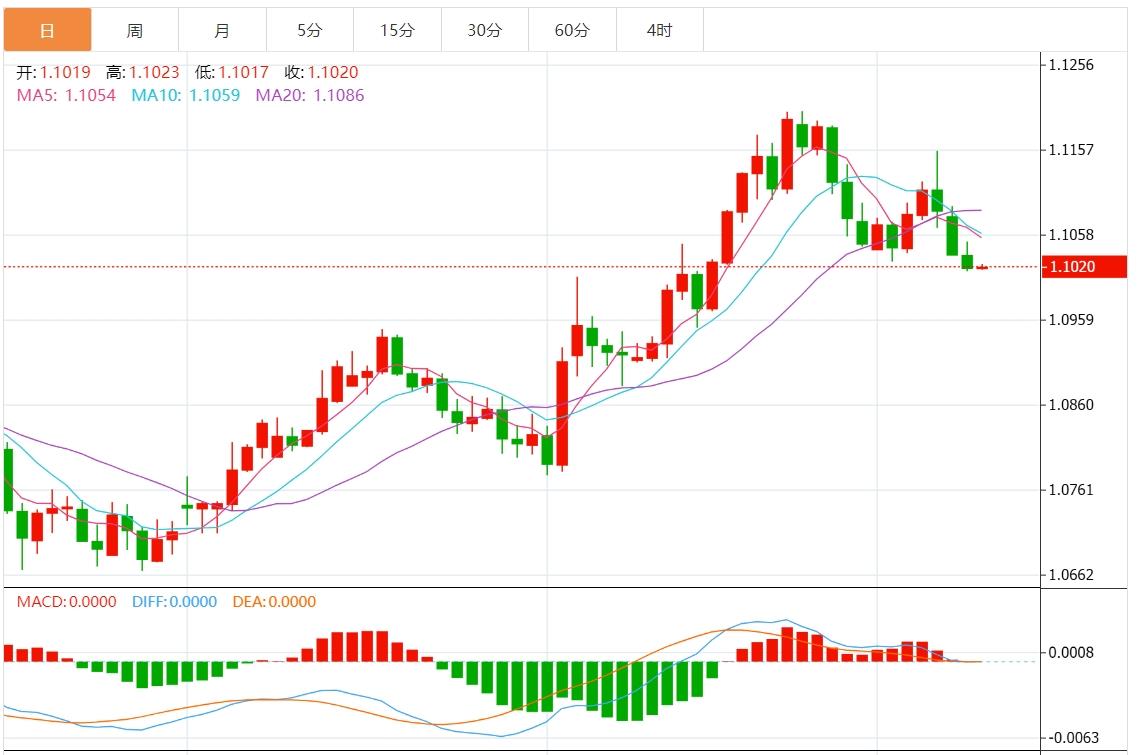 【富拓外汇官网】:美元指数盘整 关注美国CPI(图2) 【富拓外汇官网】:美元指数盘整 关注美国CPI(图2)