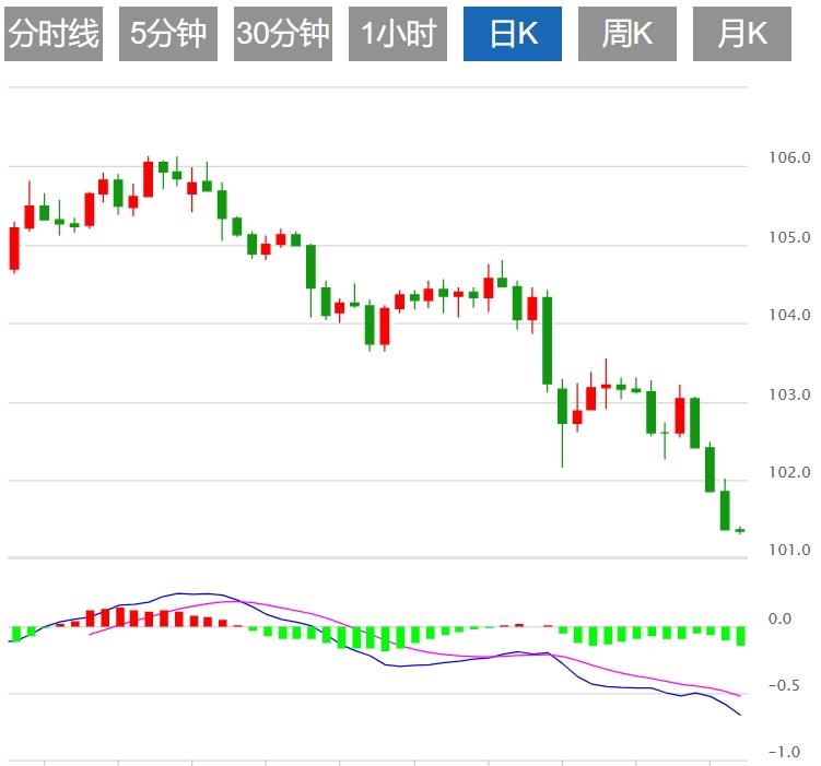 【富拓外汇市场评论】:美元指数疲软 投资者对9月降息仍过于自信(图1) 【富拓外汇市场评论】:美元指数疲软 投资者对9月降息仍过于自信(图1)