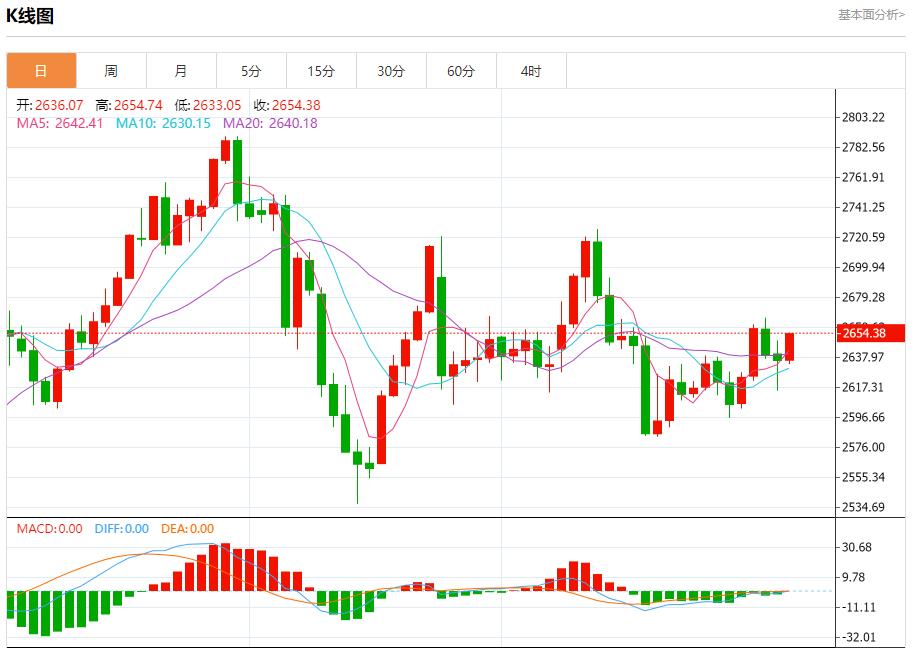 【富拓外汇市场评论】：欧元区通胀率维持高位 1月7日现货黄金、白银、原油、外汇短线走势分析(图3)
