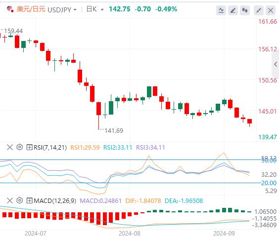 【富拓外汇市场分析】：非农行情可能“很恐怖” 美联储大降息要来了吗？(图3)