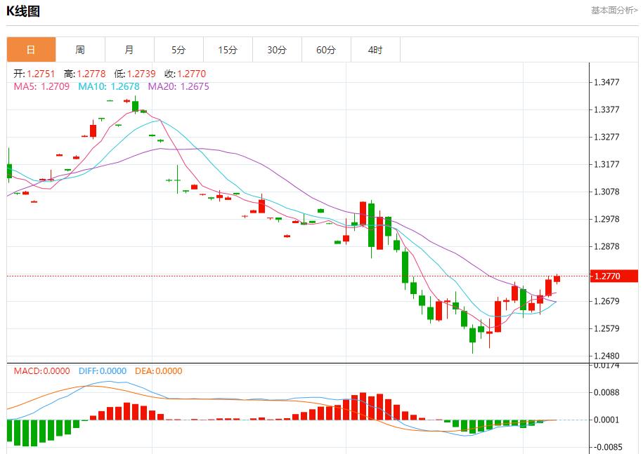 FXTM富拓德国薪资增长对经济积极影响 12月6日现货黄金、白银、原油、外汇短线走势分析(图2)