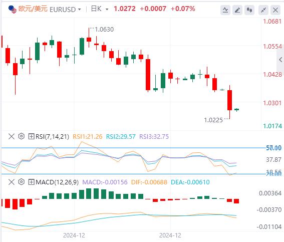 【富拓外汇市场评论】:美元指数创逾两年新高!美国初请失业金意外下降!(图2) 【富拓外汇市场评论】:美元指数创逾两年新高!美国初请失业金意外下降!(图2)