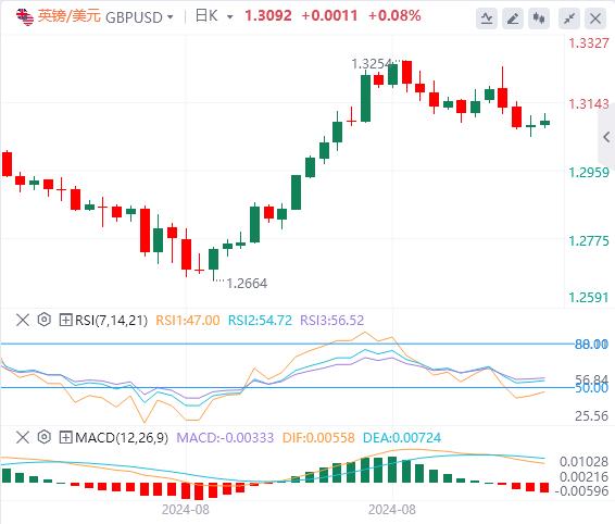 【富拓外汇平台】:日元暴涨 美国CPI绝对爆点(图2) 【富拓外汇平台】:日元暴涨 美国CPI绝对爆点(图2)