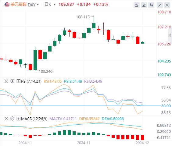 【富拓外汇平台】：初请人数略高于预期 否能验证是否10月非农大爆冷仅是“一次性”？(图1)
