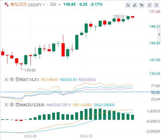 【富拓外汇官网】:美元坐拥两大助攻 黄金攀升至历史新高(图3) 【富拓外汇官网】:美元坐拥两大助攻 黄金攀升至历史新高(图3)