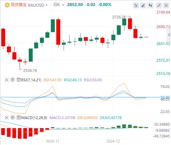 【富拓外汇平台】：美元持稳 市场关注美联储决议(图4)