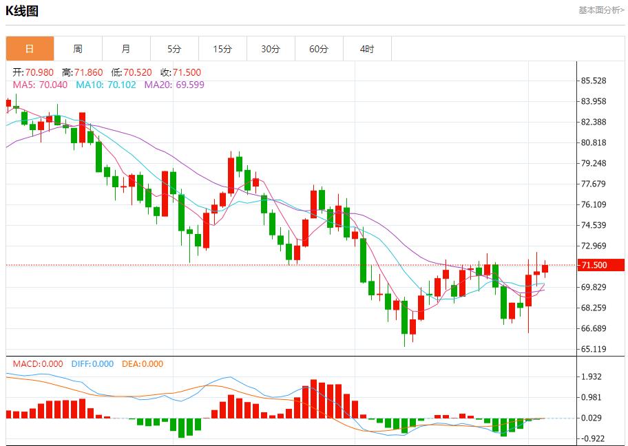 【富拓外汇决策分析】: 利比亚将恢复石油生产 10月3日现货黄金、白银、原油、外汇短线走势分析(图5) 【富拓外汇决策分析】: 利比亚将恢复石油生产 10月3日现货黄金、白银、原油、外汇短线走势分析(图5)