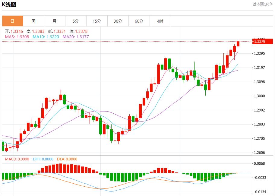 【富拓外汇平台】:以黎交火规模升级 9月24日现货黄金、白银、原油、外汇短线走势分析(图2) 【富拓外汇平台】:以黎交火规模升级 9月24日现货黄金、白银、原油、外汇短线走势分析(图2)
