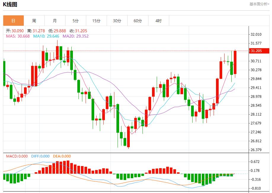 【富拓外汇决策分析】:乌克兰央行维持利率不变 9月19日现货黄金、白银、原油、外汇短线走势分析(图4) 【富拓外汇决策分析】:乌克兰央行维持利率不变 9月19日现货黄金、白银、原油、外汇短线走势分析(图4)