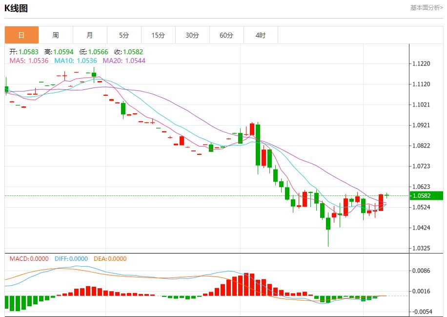 FXTM富拓德国薪资增长对经济积极影响 12月6日现货黄金、白银、原油、外汇短线走势分析(图1)