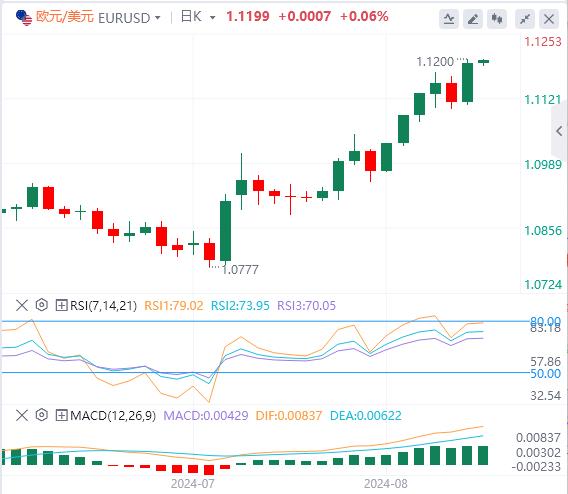 【富拓外汇平台】:鲍威尔发出“降息最强音” 美指大幅跳水!(图2) 【富拓外汇平台】:鲍威尔发出“降息最强音” 美指大幅跳水!(图2)
