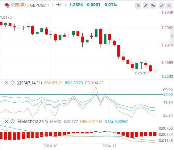 【富拓外汇平台】:美元指数重回107关口 焦点转向日本通胀数据(图3) 【富拓外汇平台】:美元指数重回107关口 焦点转向日本通胀数据(图3)