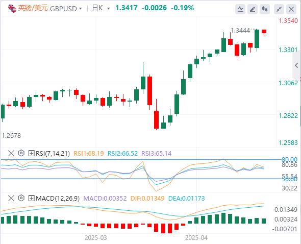 【富拓外汇决策分析】:美元坚守阵地,中美贸易脱钩开始显现!(图2) 【富拓外汇决策分析】:美元坚守阵地,中美贸易脱钩开始显现!(图2)