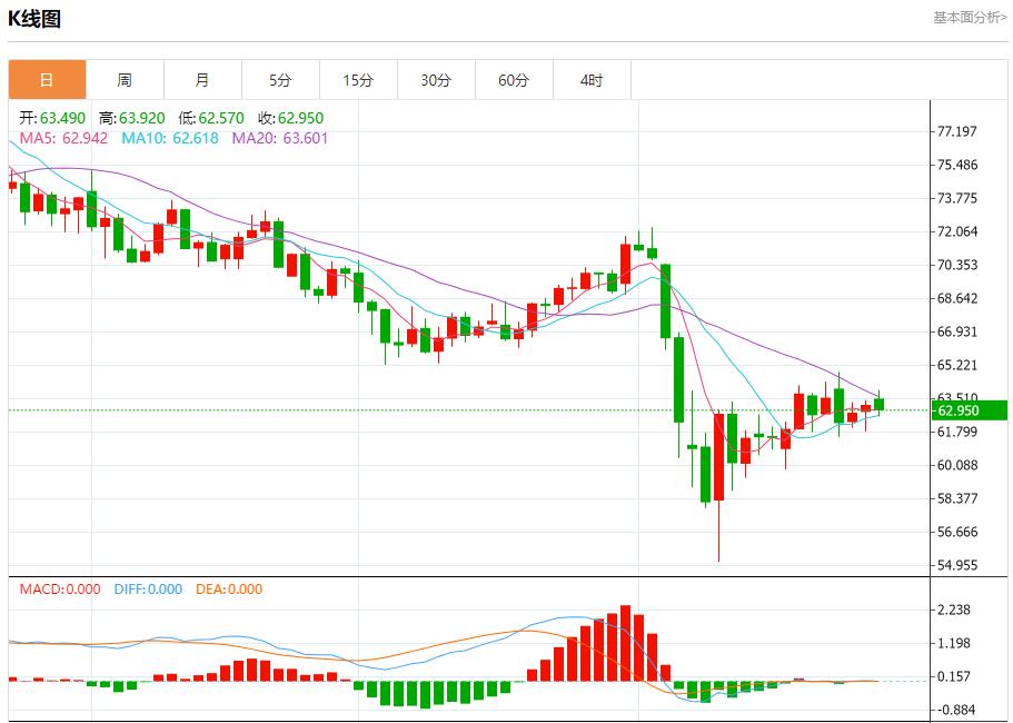 【富拓外汇官网】：特朗普质疑美联储政策，4月28日现货黄金、白银、原油、外汇短线走势分析(图5)