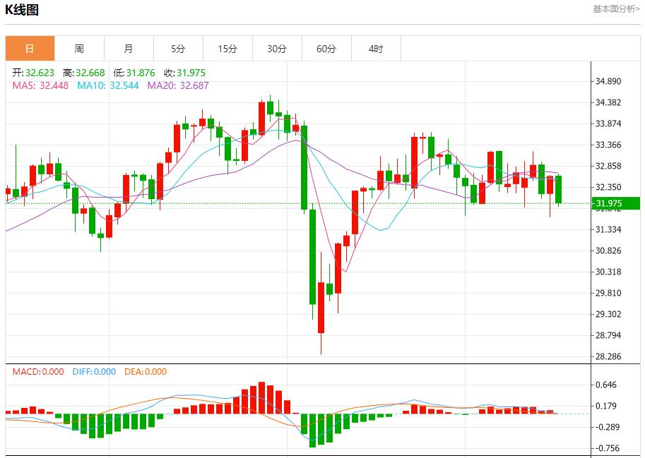 【FXTM官网】：欧元区贸易顺差扩大，5月16日现货黄金、白银、原油、外汇短线走势分析(图4)
