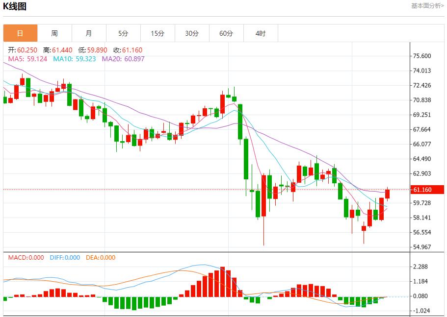 【富拓外汇平台】:英镑需求可能增加,5月9日现货黄金、白银、原油、外汇短线走势分析(图5) 【富拓外汇平台】:英镑需求可能增加,5月9日现货黄金、白银、原油、外汇短线走势分析(图5)