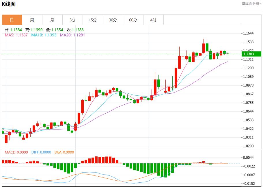 【富拓外汇官网】：欧元区有望实现进一步增长，4月30日现货黄金、白银、原油、外汇短线走势分析(图1)