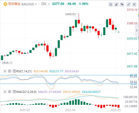 【FXTM富拓】：美元指数回软，中美经贸高层会谈取得了实质性进展(图4)