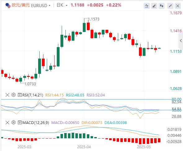 【富拓外汇决策分析】:全球市场一夜变天!美国信用崩塌黄金暴走3240(图2) 【富拓外汇决策分析】:全球市场一夜变天!美国信用崩塌黄金暴走3240(图2)