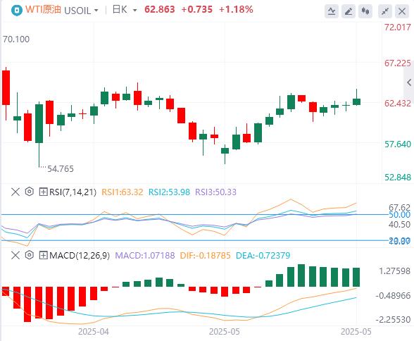 【富拓外汇市场评论】:美元指数继续走软,黄金再摸3300美元大关(图5) 【富拓外汇市场评论】:美元指数继续走软,黄金再摸3300美元大关(图5)